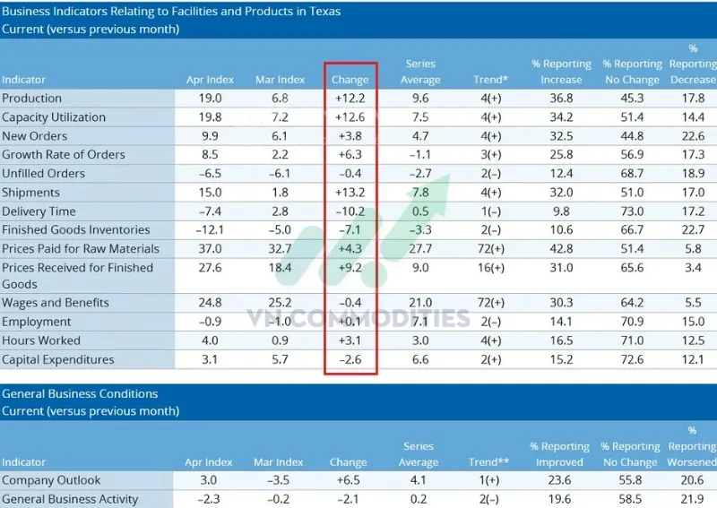 chỉ số cụ thể